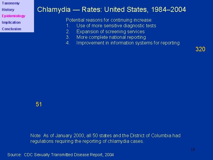 Taxonomy History Chlamydia — Rates: United States, 1984– 2004 Epidemiology Potential reasons for continuing