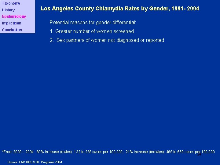 Taxonomy History Los Angeles County Chlamydia Rates by Gender, 1991 - 2004 Epidemiology Implication
