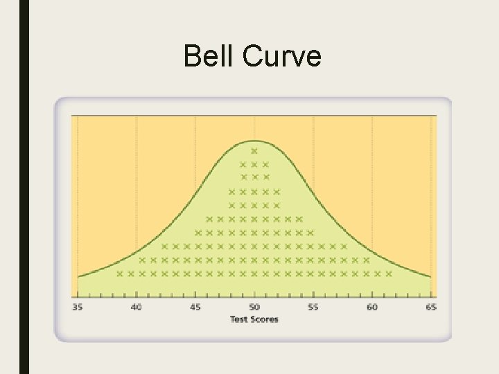 Bell Curve Bell Curve