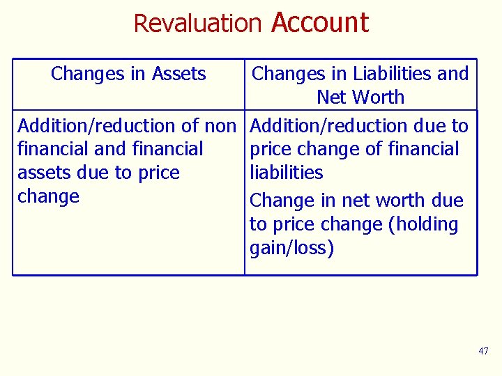 Revaluation Account Changes in Assets Changes in Liabilities and Net Worth Addition/reduction of non