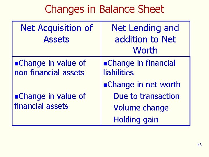 Changes in Balance Sheet Net Acquisition of Assets n. Change in value of non