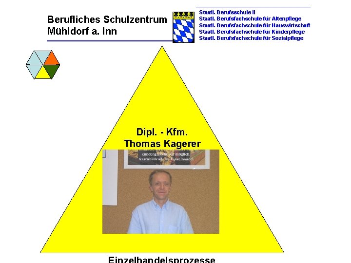 Berufliches Schulzentrum Mühldorf a. Inn Staatl. Berufsschule II Staatl. Berufsfachschule für Altenpflege Staatl. Berufsfachschule