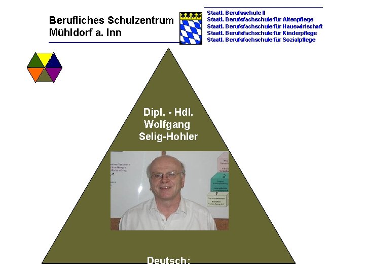 Berufliches Schulzentrum Mühldorf a. Inn Dipl. - Hdl. Wolfgang Selig-Hohler Deutsch: Staatl. Berufsschule II