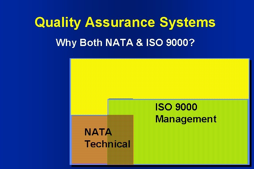 Quality Assurance Systems Why Both NATA & ISO 9000? ISO 9000 Management NATA Technical