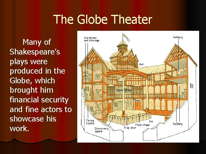 The Globe Theater Many of Shakespeare’s plays were produced in the Globe, which brought