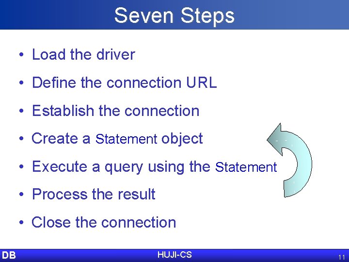 Seven Steps • Load the driver • Define the connection URL • Establish the