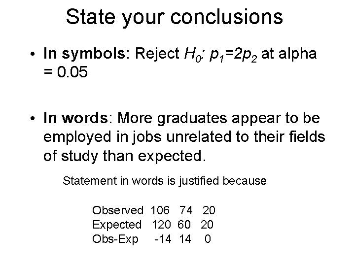 State your conclusions • In symbols: Reject H 0: p 1=2 p 2 at