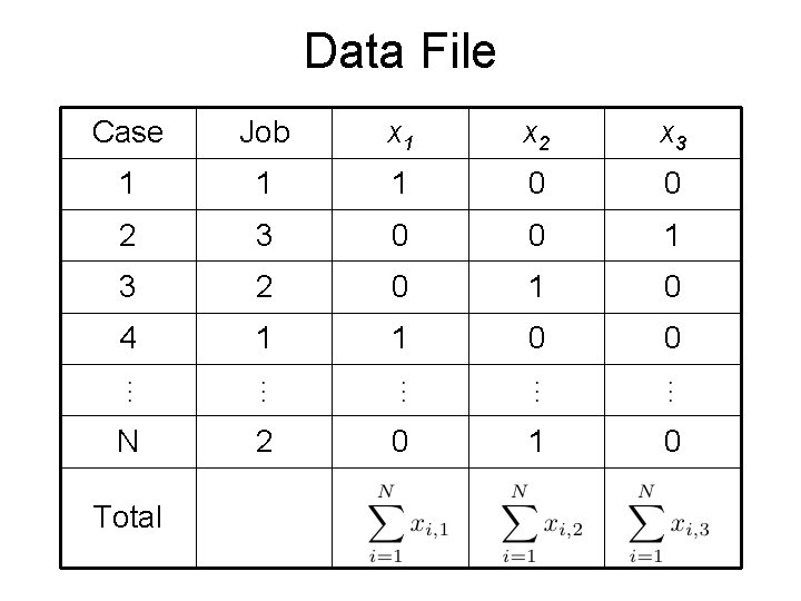 Data File Case Job x 1 x 2 x 3 1 1 1 0