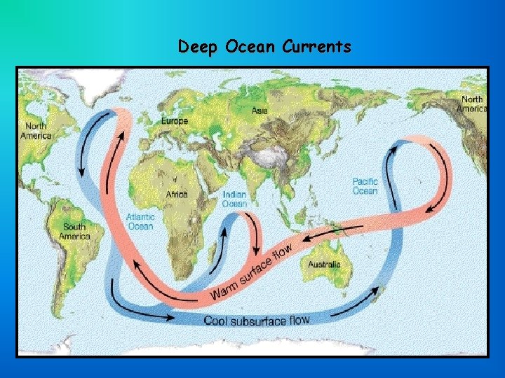 Deep Ocean Currents 