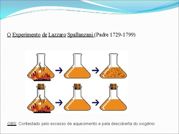 O Experimento de Lazzaro Spallanzani (Padre 1729 -1799) OBS: Contestado pelo excesso de aquecimento