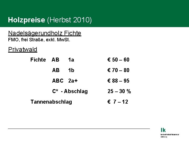 Holzpreise (Herbst 2010) Nadelsägerundholz Fichte FMO, frei Straße, exkl. Mw. St. Privatwald Fichte AB