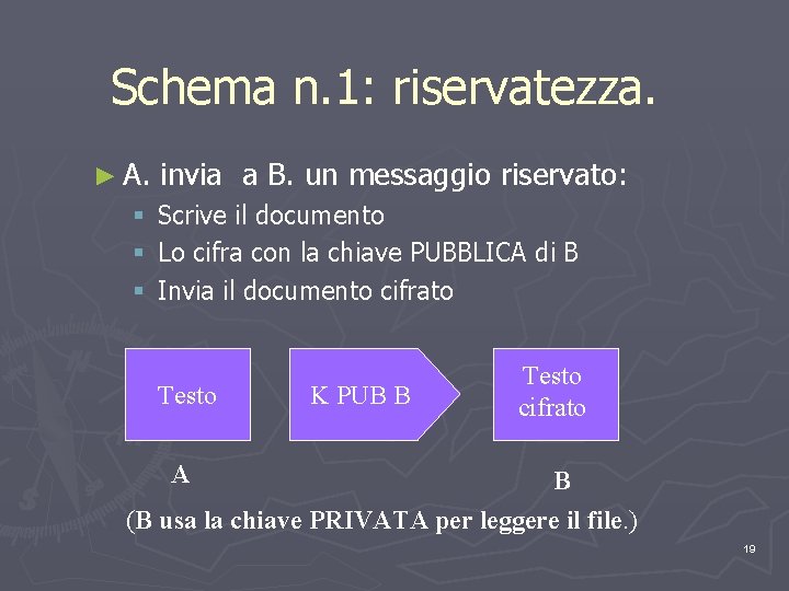 Schema n. 1: riservatezza. ► A. § § § invia a B. un messaggio