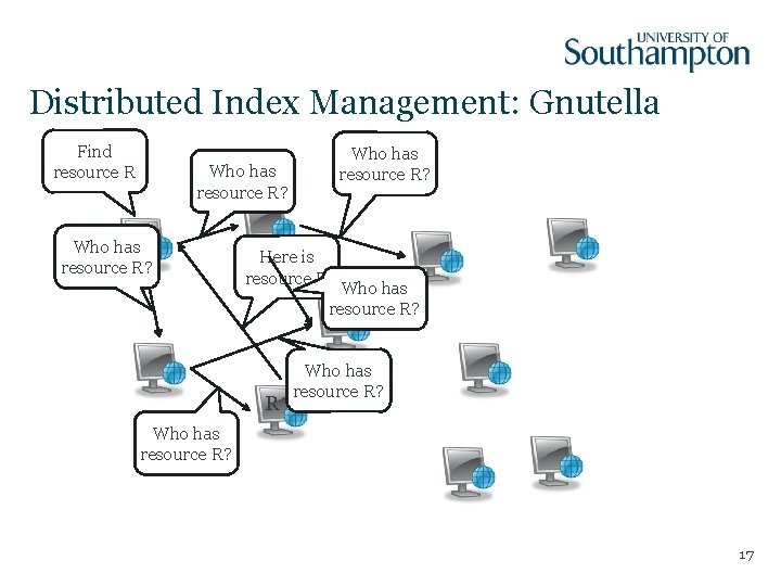 Distributed Index Management: Gnutella Find resource R Who has resource R? Here is resource