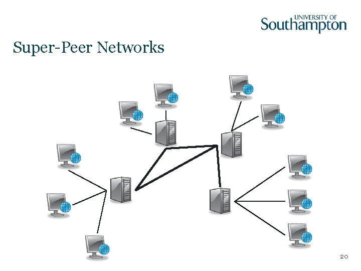 Super-Peer Networks 20 