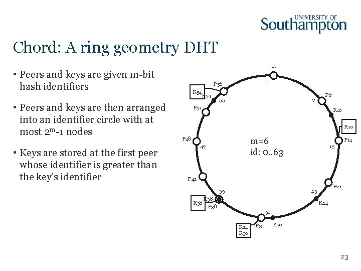 Chord: A ring geometry DHT P 1 • Peers and keys are given m-bit