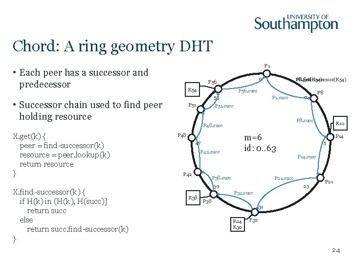 Chord: A ring geometry DHT P 1 • Each peer has a successor and