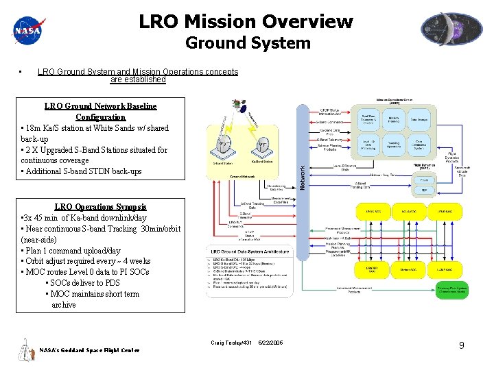 LRO Mission Overview Ground System • LRO Ground System and Mission Operations concepts are