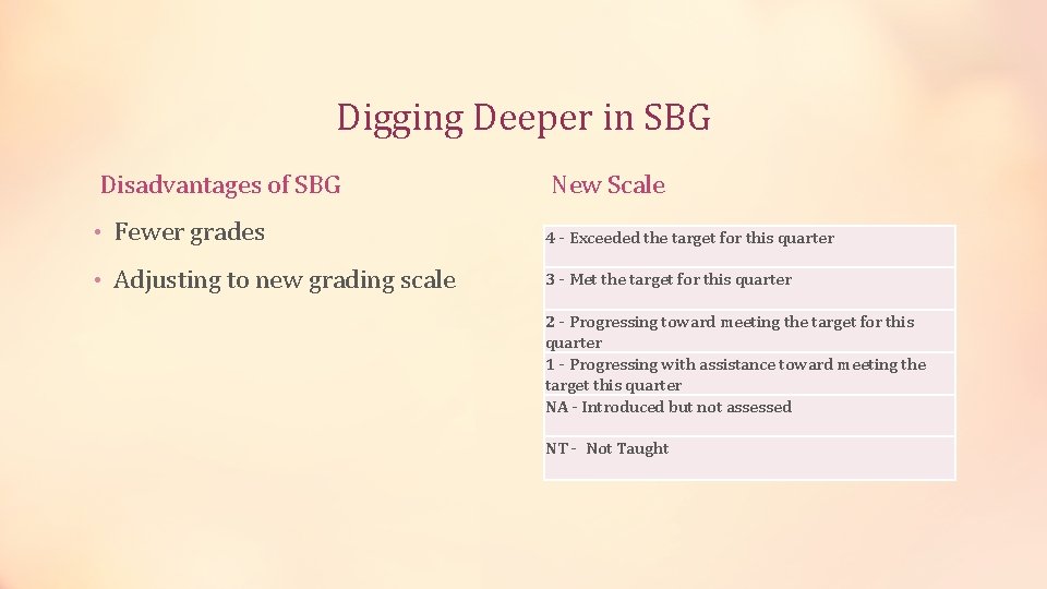 Digging Deeper in SBG Disadvantages of SBG New Scale • Fewer grades 4 -