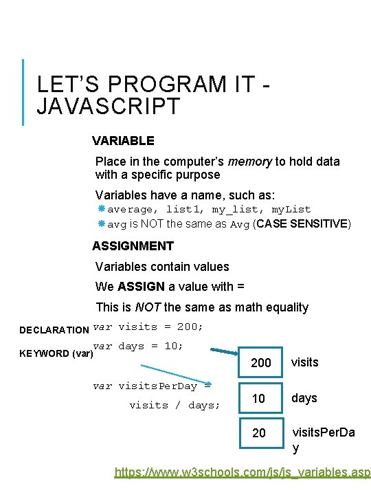 LET’S PROGRAM IT - JAVASCRIPT VARIABLE Place in the computer’s memory to hold data