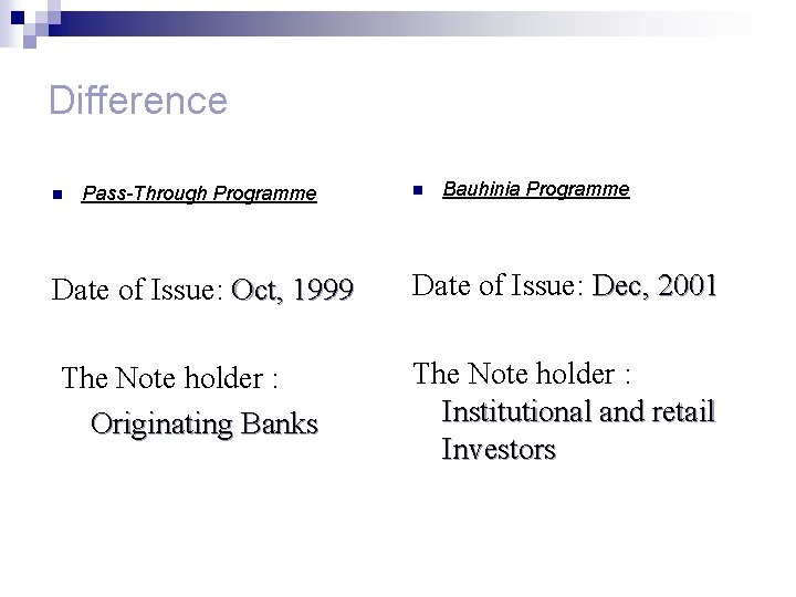 Difference n Pass-Through Programme n Bauhinia Programme Date of Issue: Oct, 1999 Date of
