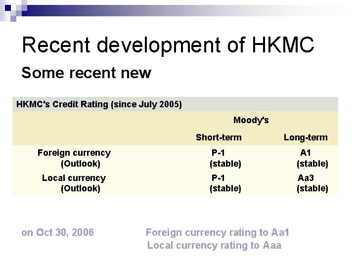 Recent development of HKMC Some recent new HKMC's Credit Rating (since July 2005) Moody's