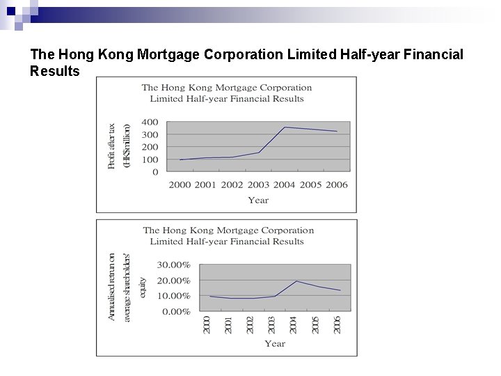 The Hong Kong Mortgage Corporation Limited Half-year Financial Results 