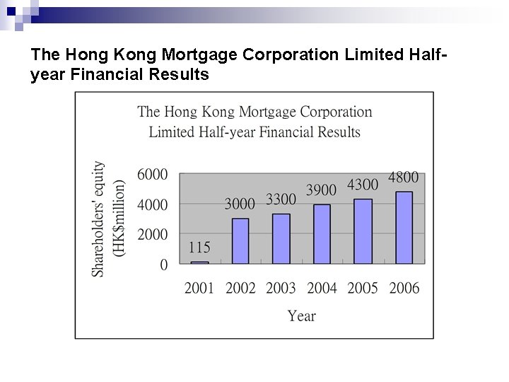 The Hong Kong Mortgage Corporation Limited Halfyear Financial Results 