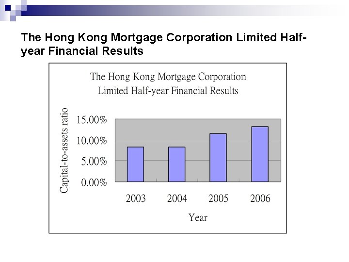 The Hong Kong Mortgage Corporation Limited Halfyear Financial Results 