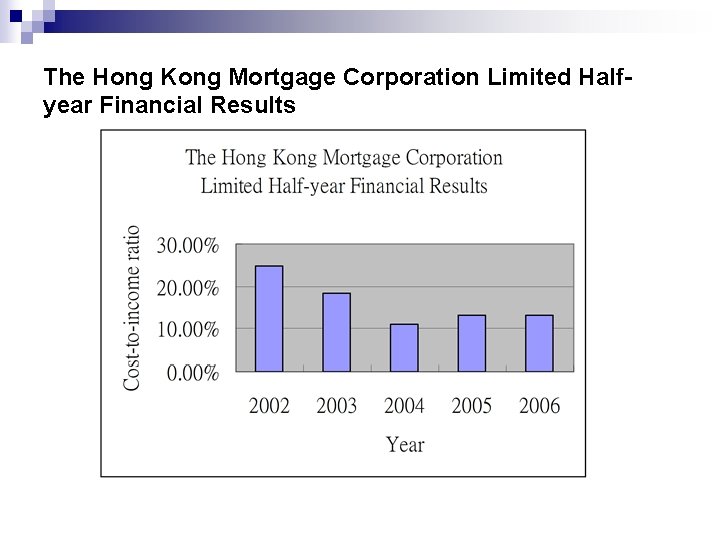 The Hong Kong Mortgage Corporation Limited Halfyear Financial Results 