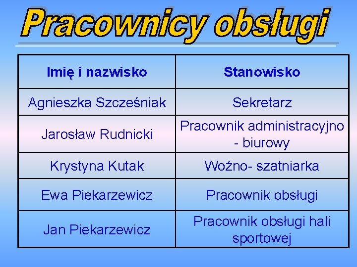 Imię i nazwisko Stanowisko Agnieszka Szcześniak Sekretarz Jarosław Rudnicki Pracownik administracyjno - biurowy Krystyna