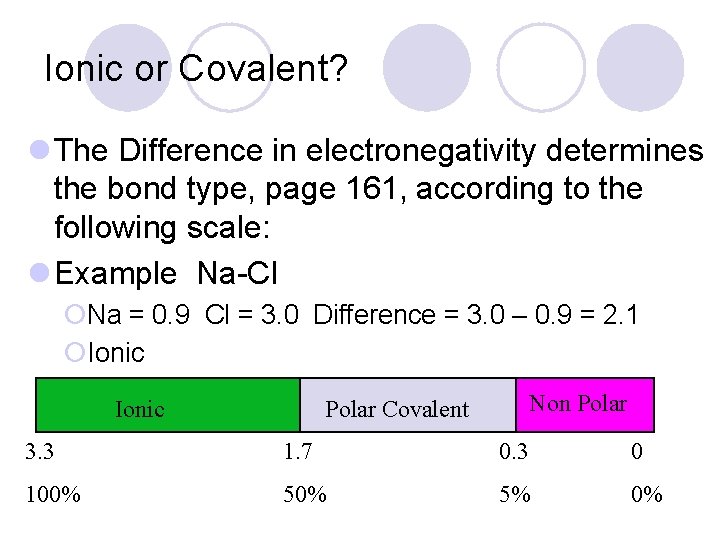 Ionic or Covalent? l The Difference in electronegativity determines the bond type, page 161,