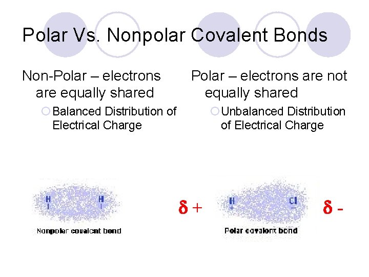 Polar Vs. Nonpolar Covalent Bonds Non-Polar – electrons are equally shared Polar – electrons