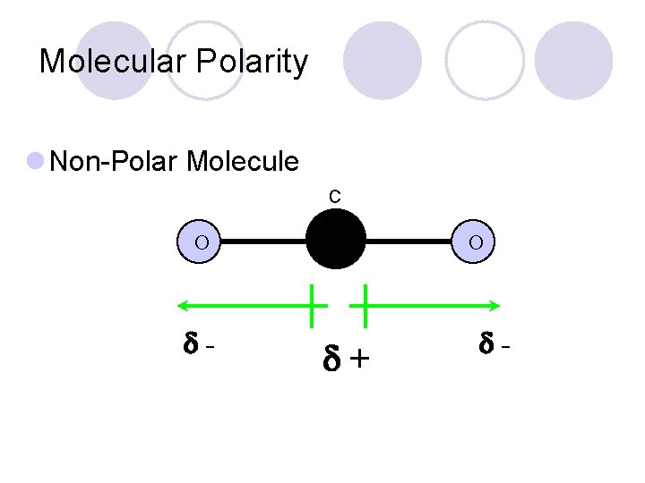 Molecular Polarity l Non-Polar Molecule C O - C + O - 