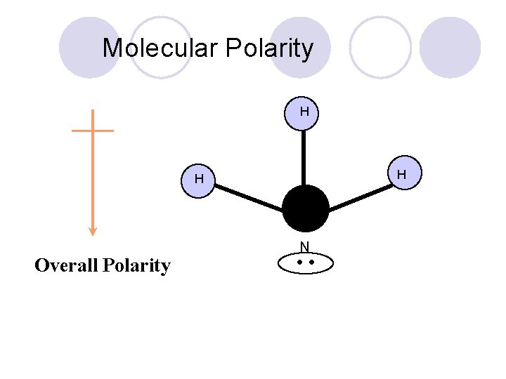 Molecular Polarity H H H Overall Polarity N • • 