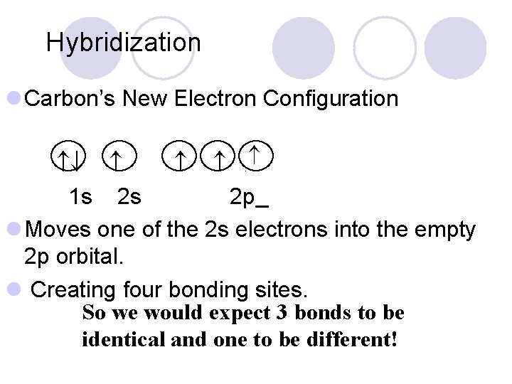 Hybridization l Carbon’s New Electron Configuration 1 s 2 s 2 p l Moves