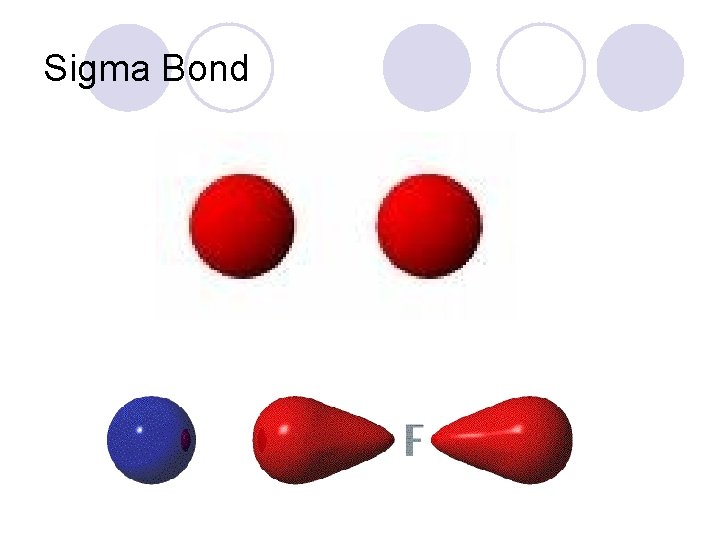Sigma Bond 