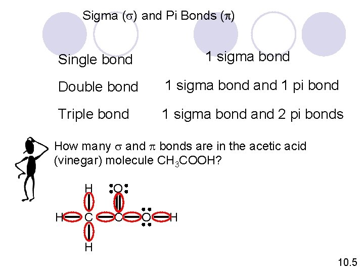 Sigma (s) and Pi Bonds (p) 1 sigma bond Single bond Double bond 1