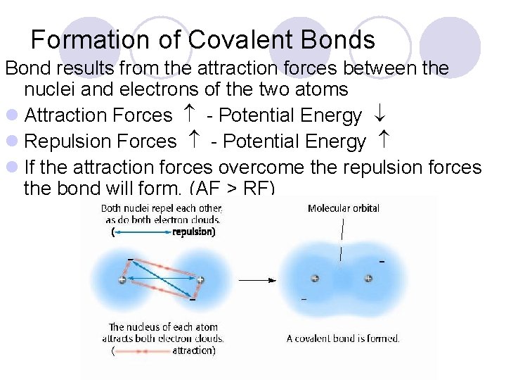 Formation of Covalent Bonds Bond results from the attraction forces between the nuclei and