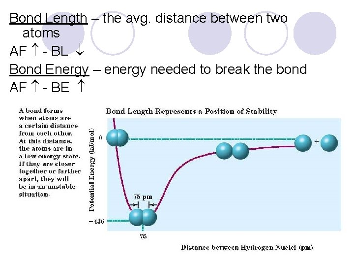 Bond Length – the avg. distance between two atoms AF - BL Bond Energy