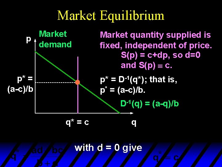 Market Equilibrium Market p demand Market quantity supplied is fixed, independent of price. S(p)