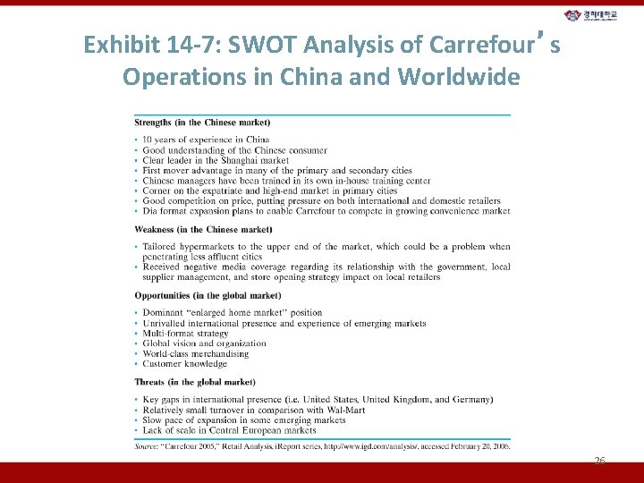 Exhibit 14 -7: SWOT Analysis of Carrefour’s Operations in China and Worldwide 26 