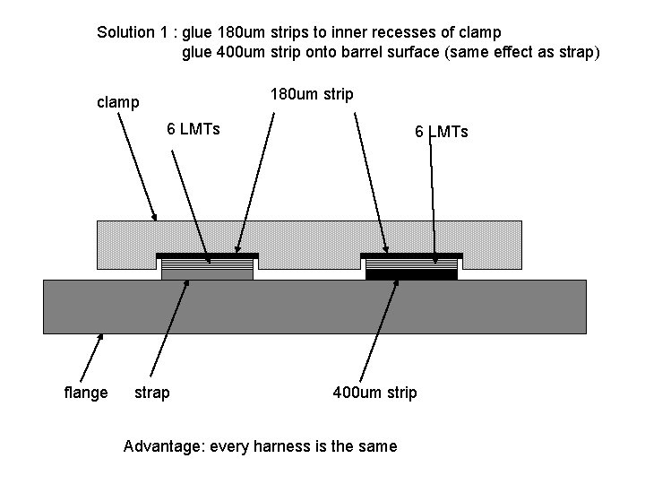 Solution 1 : glue 180 um strips to inner recesses of clamp glue 400