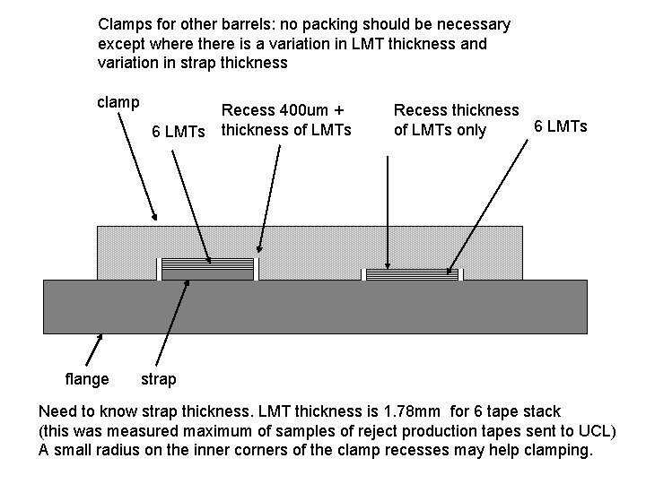 Clamps for other barrels: no packing should be necessary except where there is a