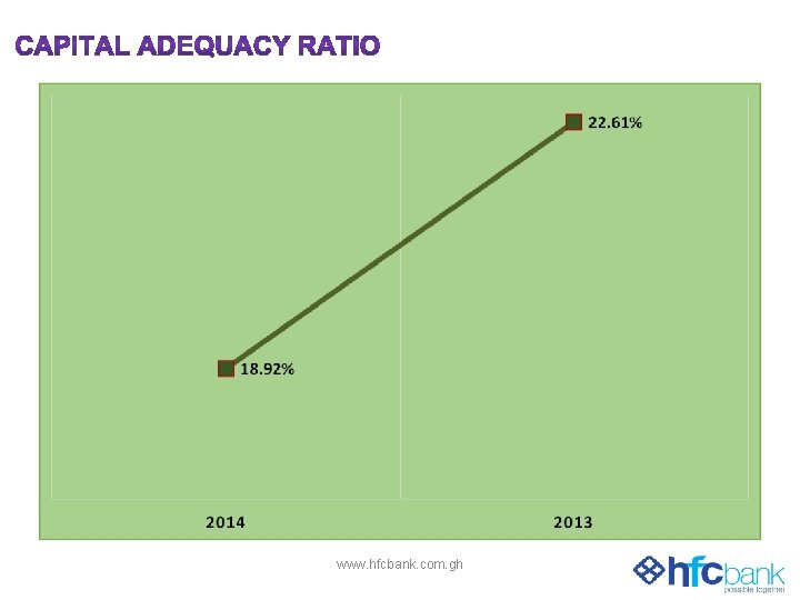 www. hfcbank. com. gh 