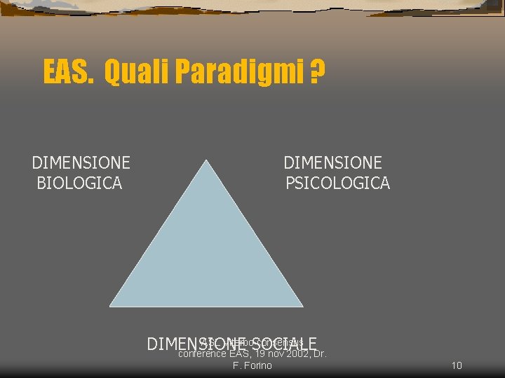 EAS. Quali Paradigmi ? DIMENSIONE BIOLOGICA PSICOLOGICA ASL Viterbo consensus DIMENSIONE SOCIALE conference EAS,
