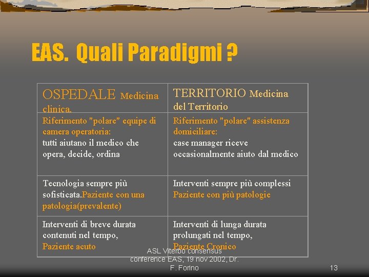  EAS. Quali Paradigmi ? OSPEDALE Medicina TERRITORIO Medicina clinica. del Territorio Riferimento "polare"