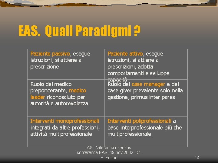 EAS. Quali Paradigmi ? Paziente passivo, esegue istruzioni, si attiene a prescrizione Ruolo del