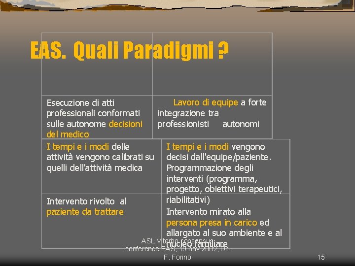 EAS. Quali Paradigmi ? Lavoro di equipe a forte Esecuzione di atti professionali conformati