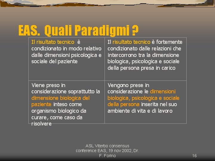 EAS. Quali Paradigmi ? Il risultato tecnico è condizionato in modo relativo dalle dimensioni