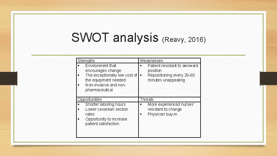 SWOT analysis (Reavy, 2016) Strengths Environment that encourages change The exceptionally low cost of